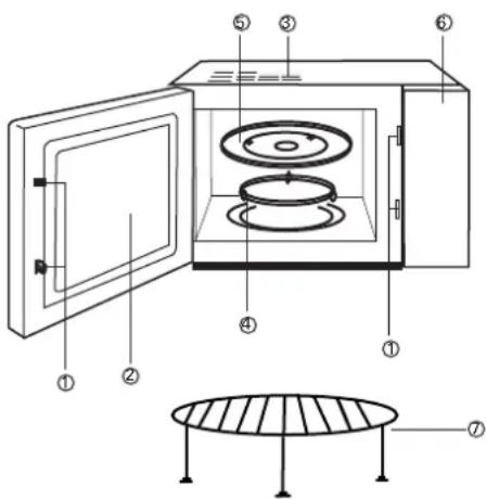 Technical diagram of a microwave oven with numbered components and a circular base structure labeled ⑦.