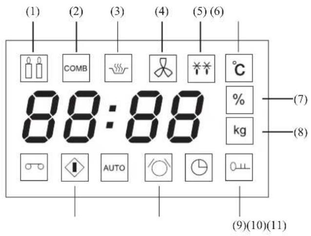(1) (2) (3) (4) (5) (6) COMB 88:88 °C % kg (7) (8) AUTO (9)(10)(11)
