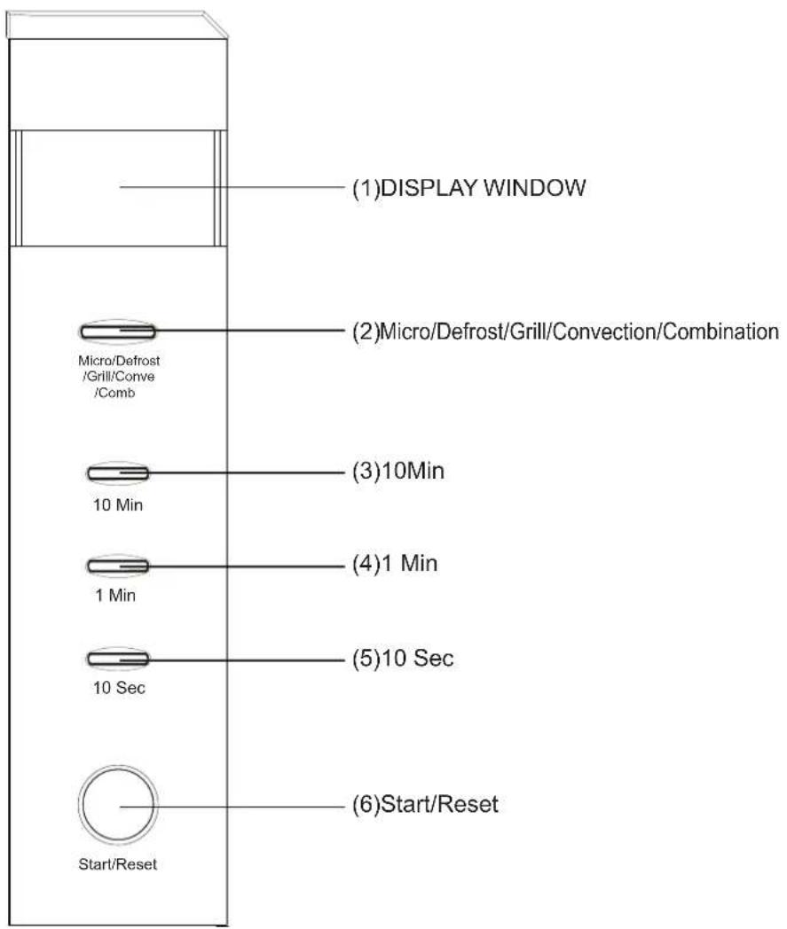 (1)DISPLAY WINDOW (2)Micro/Defrost/Grill/Convection/Combination 10 Min (3)10Min 1 Min (4)1 Min 10 Sec (5)10 Sec Start/Reset (6)Start/Reset