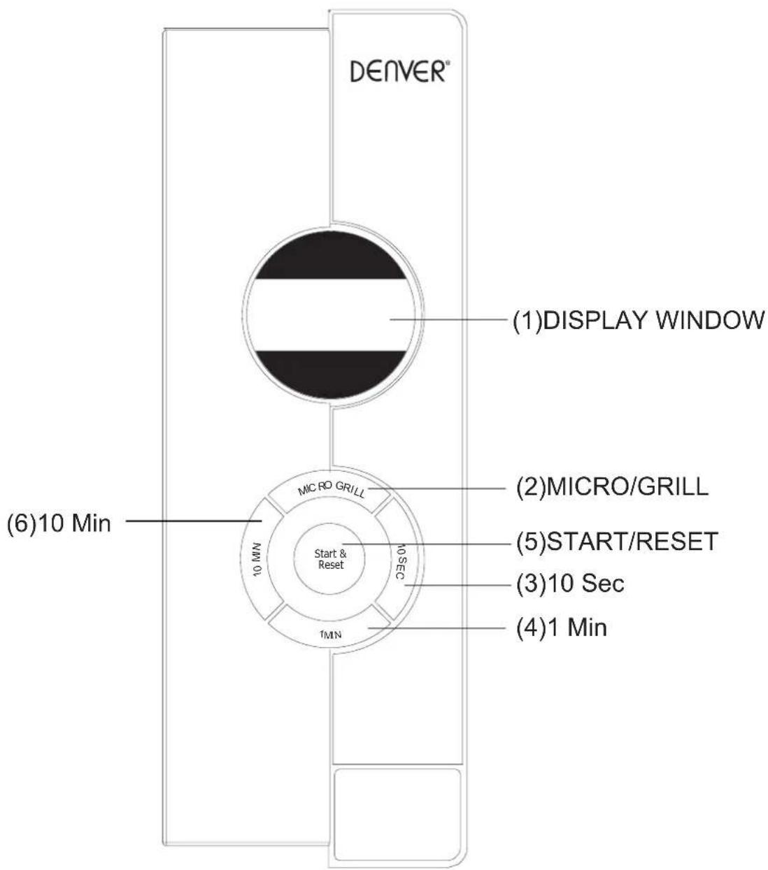 DENVER® (1)DISPLAY WINDOW (2)MICRO/GRILL (3)10 Sec (4)1 Min (6)10 Min MICRO GRILL 10 MIN Start & Reset 1MIN