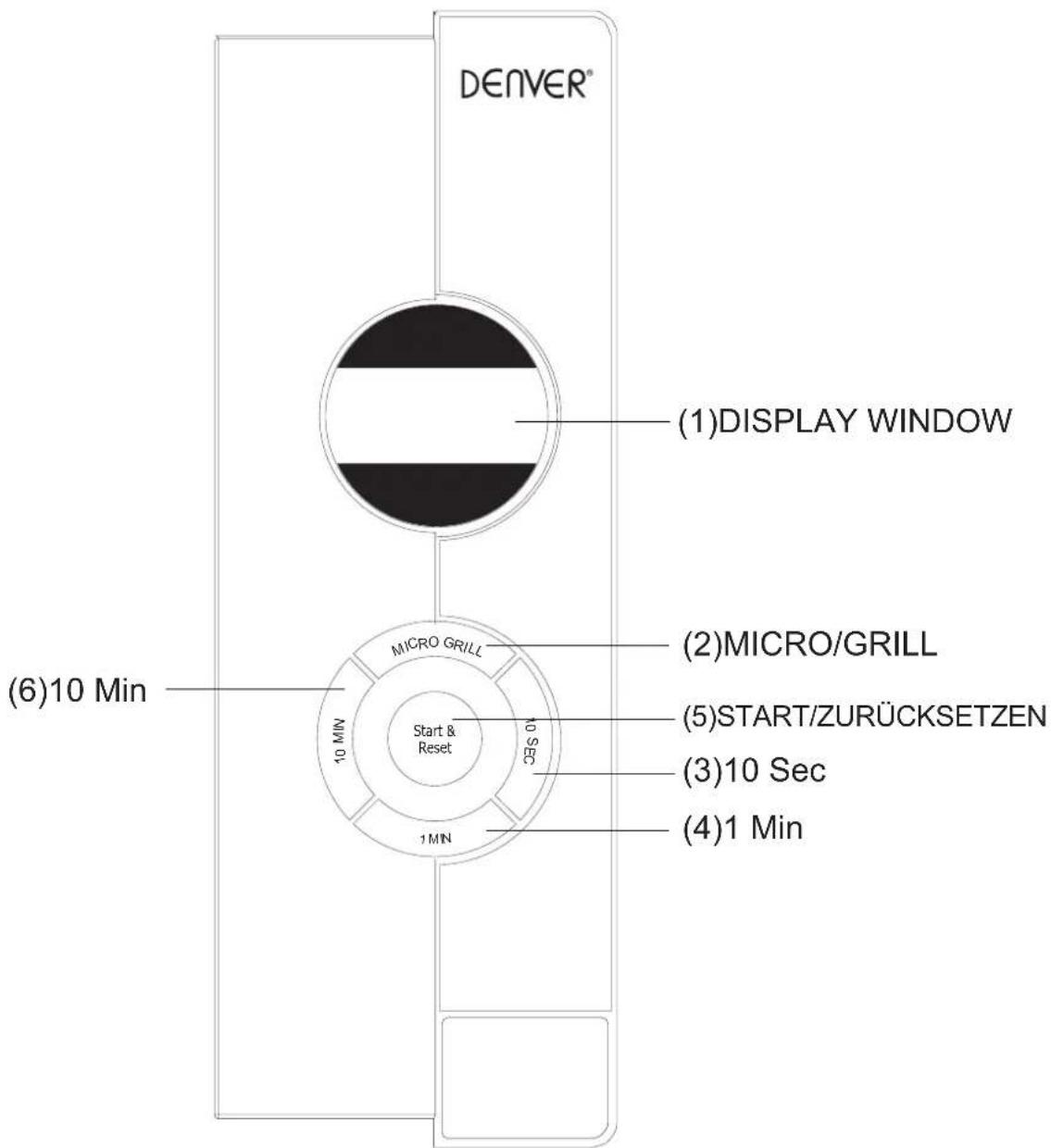 DENVER® (1)DISPLAY WINDOW (2)MICRO/GRILL (3)10 Sec (4)1 Min (6)10 Min MICRO GRILL Start & Reset 10 MIN 10 SEC 1 MIN