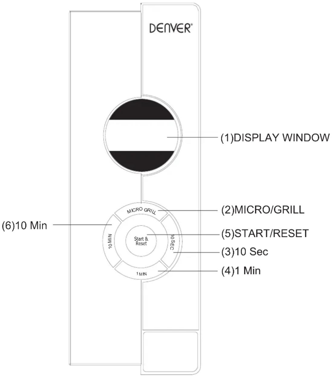 DENVER® (1)DISPLAY WINDOW (2)MICRO/GRILL (3)START/RESET (4)1 Min (6)10 Min 10 MIN 10 SEC Start & Reset