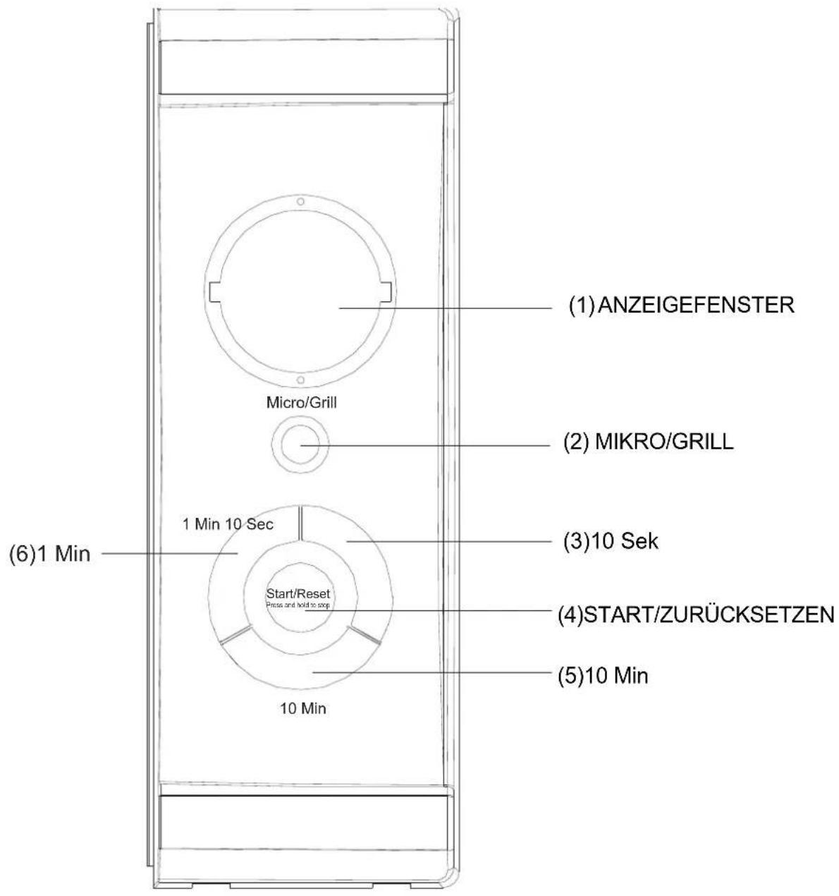 (1)ANZEIGEFENSTER Micro/Grill (2) MIKRO/GRILL 1 Min 10 Sec (3)10 Sek Start/Reset Press and hold to stop (4)START/ZURÜCKSETZEN 10 Min (5)10 Min (6)1 Min