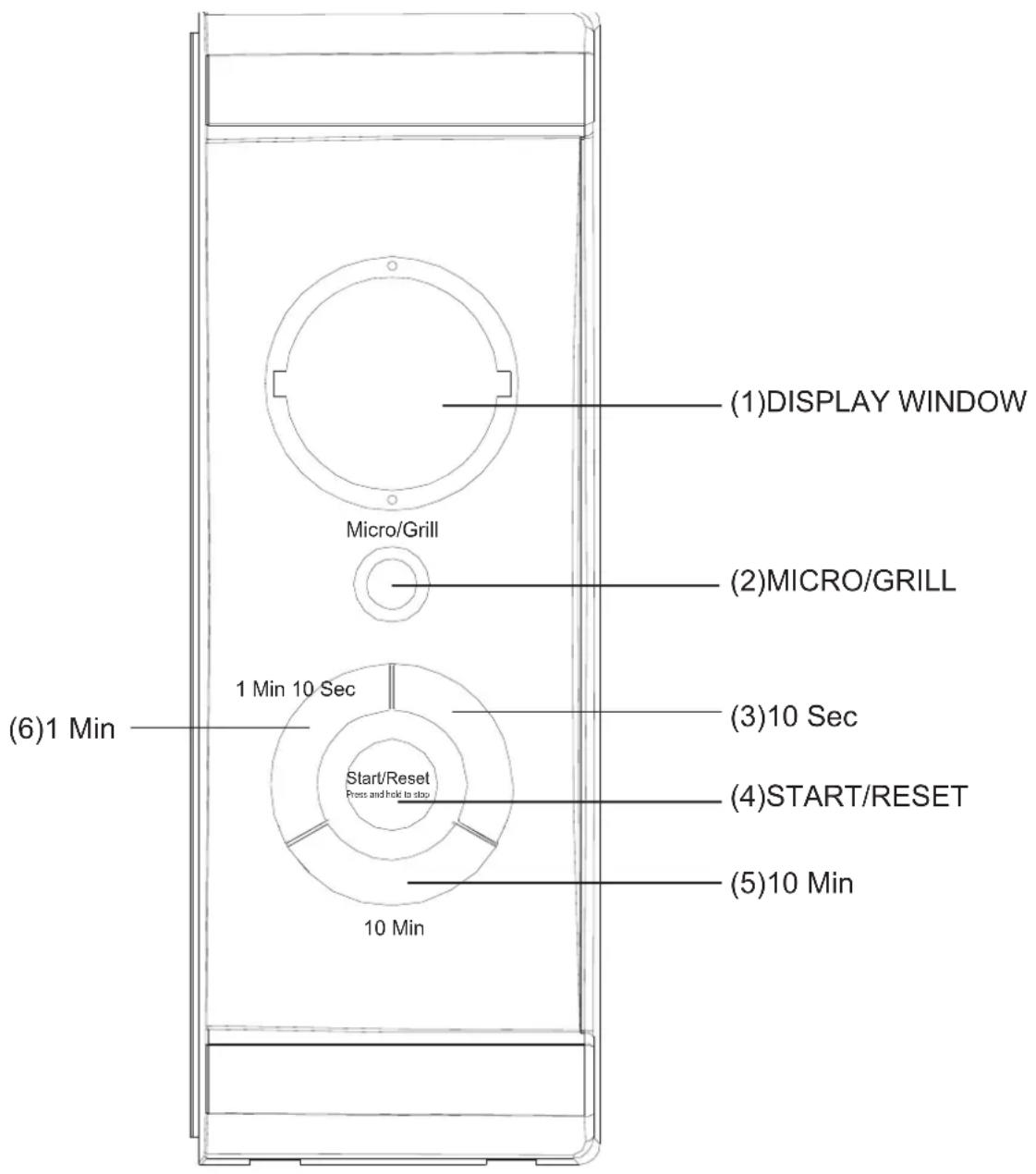 (1)DISPLAY WINDOW Micro/Grill (2)MICRO/GRILL 1 Min 10 Sec (3)10 Sec Start/Reset Press and hold to stop (4)START/RESET 10 Min (5)10 Min (6)1 Min
