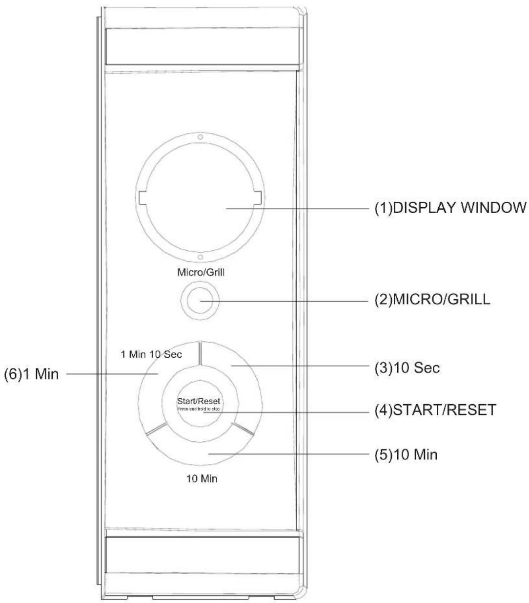 (1)DISPLAY WINDOW Micro/Grill (2)MICRO/GRILL (3)10 Sec (4)START/RESET 1 Min 10 Sec Start/Reset Press and hold to stop 10 Min (6)1 Min