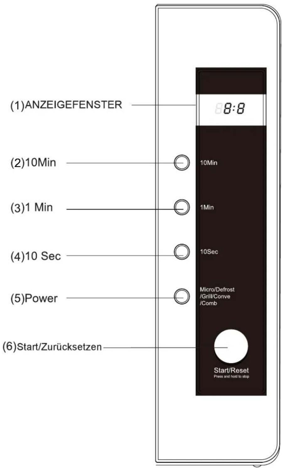 (1)ANZEIGEFENSTER (2)10Min (3)1 Min (4)10 Sec (5)Power (6)Start/Zurücksetzen 8:8 10Min 1Min 10Sec Micro/Defrost /Grill/Conve /Comb Start/Reset Press and hold to stop