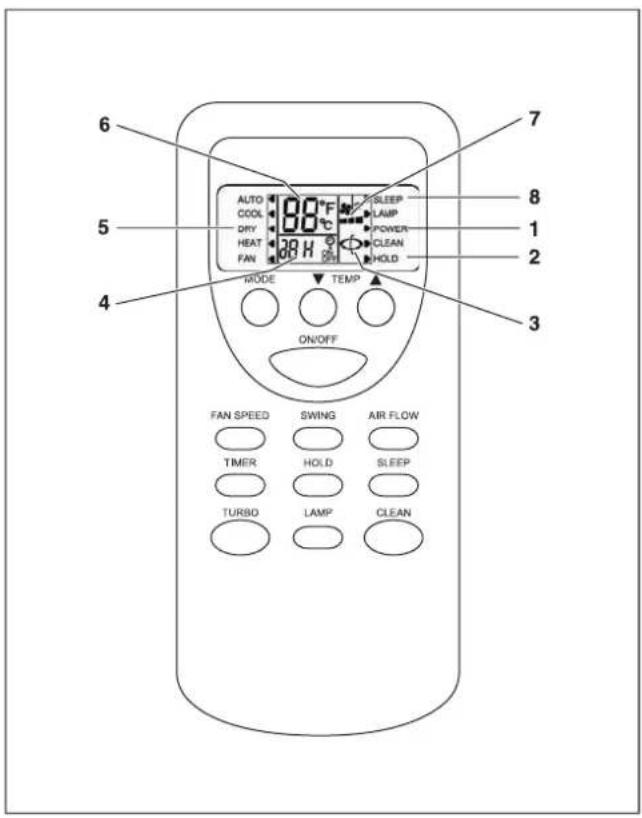 6 5 4 AUTO COOL DRY HEAT FAN MODE ON/OFF 7 SLEEP LAUP POWER CLEAN HOLD 3 8 1 2 FAN SPEED SWING AIR FLOW TIMER HOLD SLEEP TURBO LAMP CLEAN