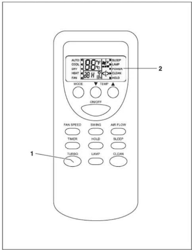 AUTO COOL DRY HEAT FAN 88°F SLEEP LAMP POWER CLEAN HOLD MODE TEMP 2 ON/OFF FAN SPEED SWING AIR FLOW TIMER HOLD SLEEP TURBO LAMP CLEAN 1