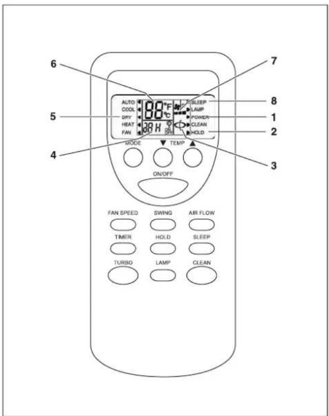 6 5 4 AUTO COOL DRY HEAT FAN 38 H MODE TEMP ON/OFF 7 8 1 2 3 FAN SPEED SWING AIR FLOW TIMER HOLD SLEEP TURBO LAMP CLEAN