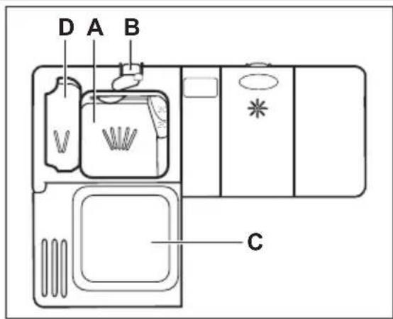 D A B C