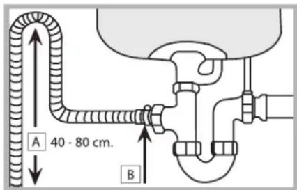 A 40 - 80 cm. B
