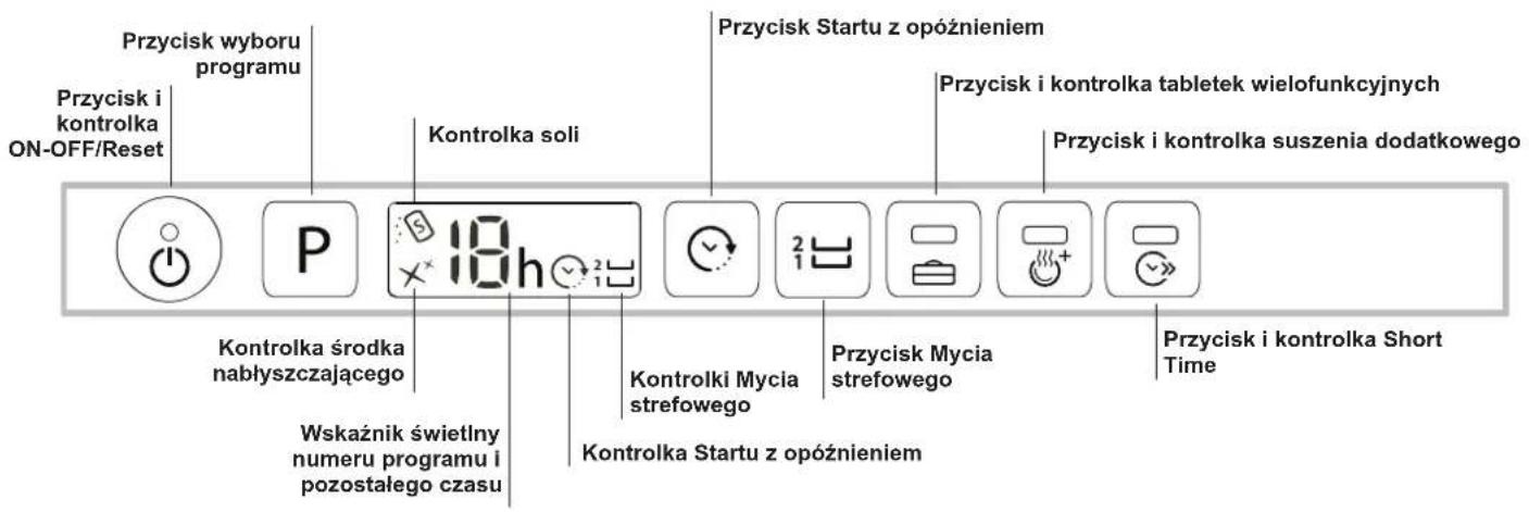Przycisk wyboru programu Przycisk i kontrolka ON-OFF/Reset Kontrolka soli 18h Przycisk Startu z opóźnieniem Przycisk i kontrolka tabletek wielofunkcyjnych Przycisk i kontrolka suszenia dodatkowego Kontrolka środka nabłyszczającego Wskaźnik świetlny numeru programu i pozostałego czasu Kontrolki Mycia strefowego Przycisk Mycia strefowego Kontrolka Startu z opóźnieniem Przycisk i kontrolka Short Time