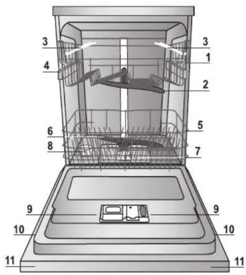 HOTPOINT LTF 11H121 - Podać: - 1
