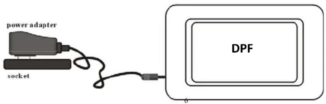 power adapter socket DPF 6