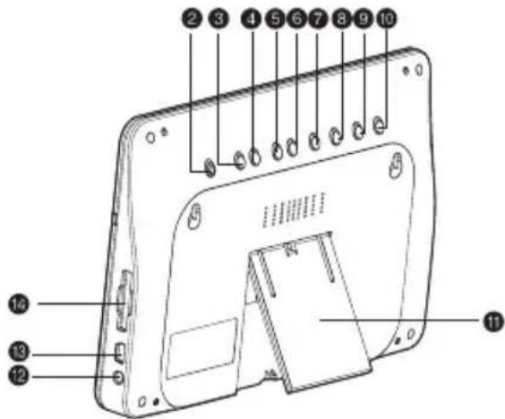 Labeled diagram of a tablet device with numbered components for identification