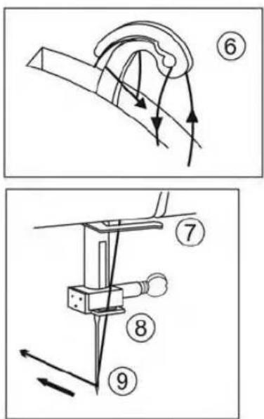 Technical diagram showing mechanical assembly steps with numbered annotations and directional arrows