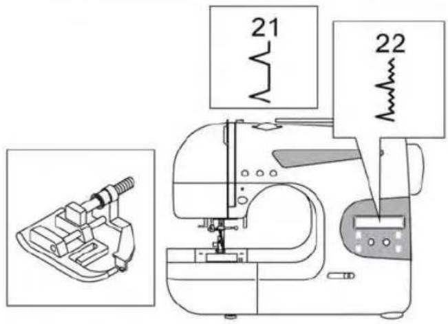 Diagram of a sewing machine with labeled parts and an inset image showing a sewing machine component.