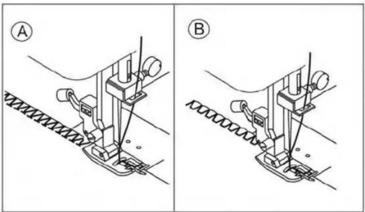 Gritzner Hobby V - Gebruik van de normale voet - 1