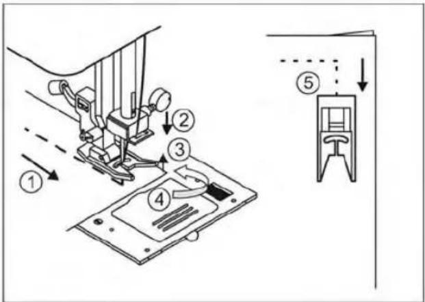 Technical diagram showing sewing machine operation with numbered steps and a close-up of the component labeled ⑤