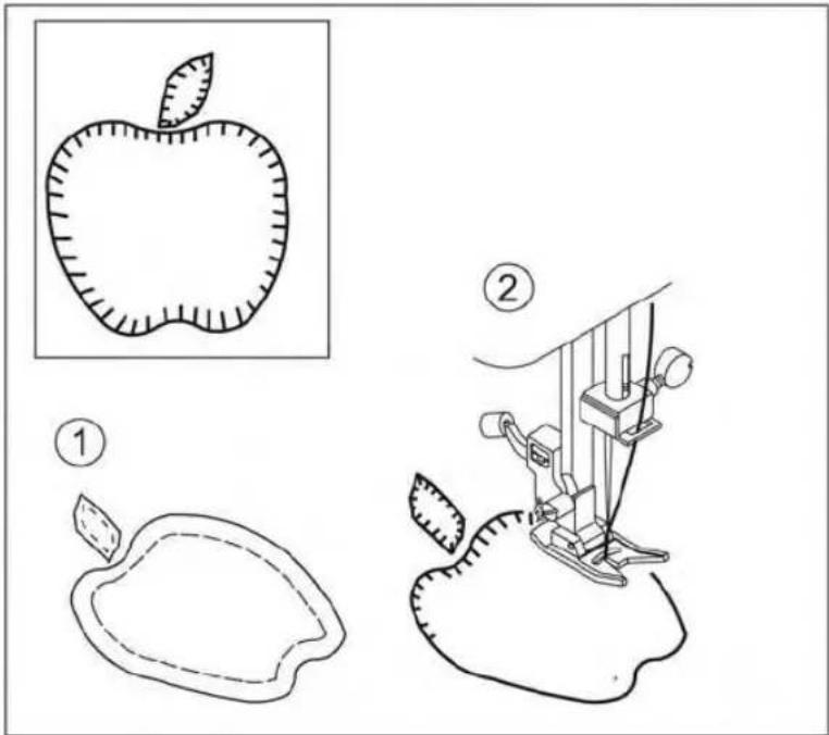 Diagram illustrating apple design and sewing process with labeled steps ① and ②