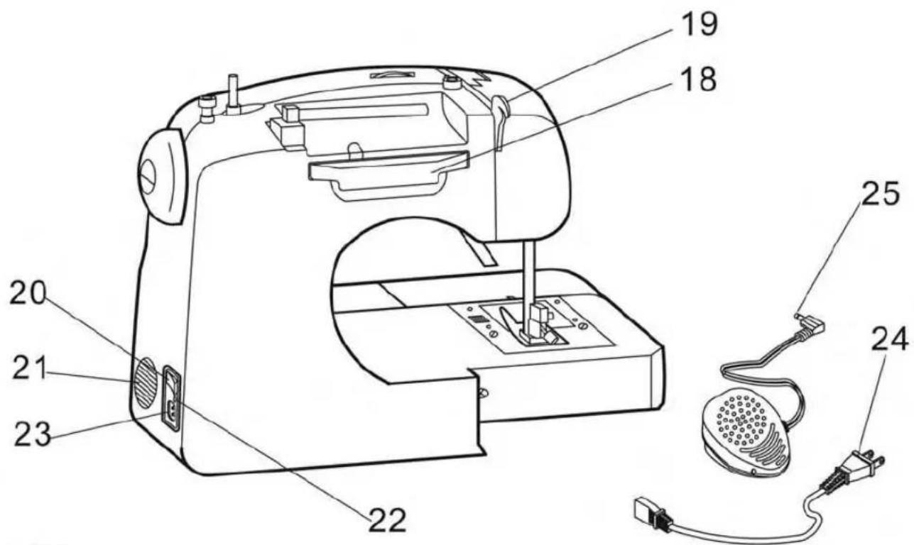 Technical diagram of a sewing machine with numbered parts labeled for identification.