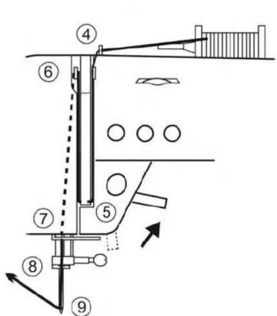Technical diagram of a mechanical or hydraulic system with numbered components and directional arrows indicating flow or movement.