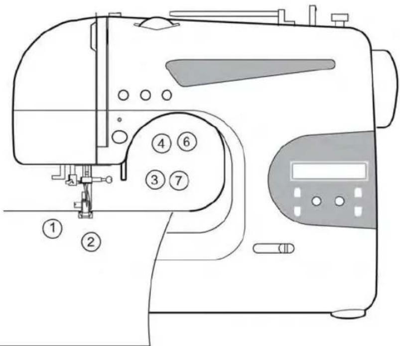 Technical diagram of a sewing machine with numbered parts for identification and assembly reference.