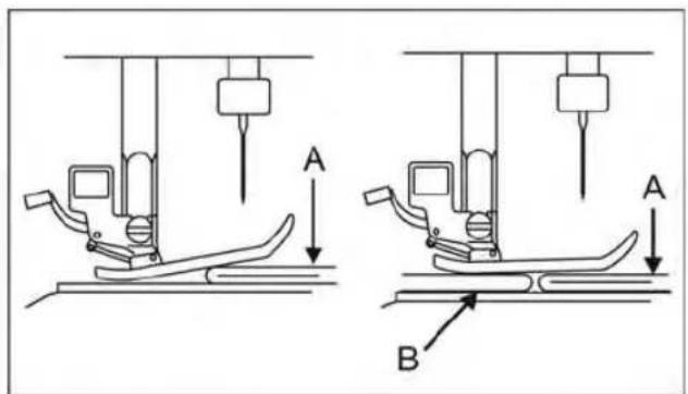 Technical diagram showing two mechanical assembly states labeled A and B, with arrows indicating movement or force direction.