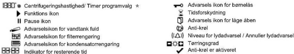 Centrifugeringshastighed/ Timer programvalg * Funktions ikon Pause ikon Advarselsikon for vandtank fuld Advarselsikon for filterrengøring Advarselsikon for kondensatorrengøring Indikator for resterende tid Advarsels ikon for børnelås Tidsforskydning Advarsels ikon for låge åben Anti-krøl Niveau for lydadvarsel / Annuller lydadvarsel Tørringsgrad Anti-krøl er aktiveret