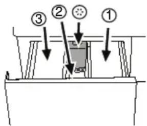 Diagram showing a mechanical or electrical component with numbered parts and directional arrows indicating assembly or movement.