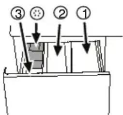 Diagram showing four labeled components (①, ②, ③, ④) with arrows pointing to a mechanical or structural assembly.