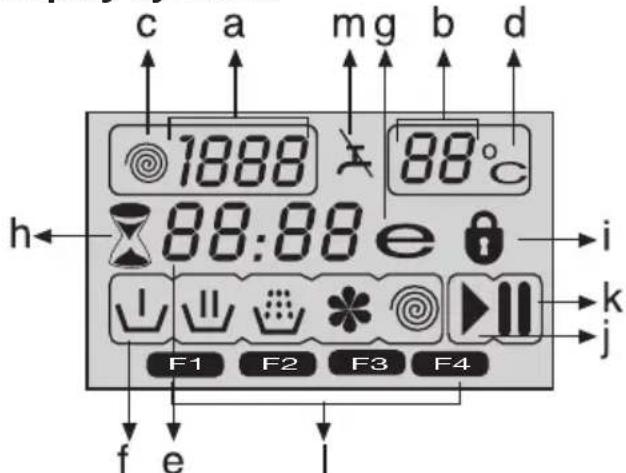 c a mg b d 1888 88°C h← 88:88 e i k j F1 F2 F3 F4 f e i