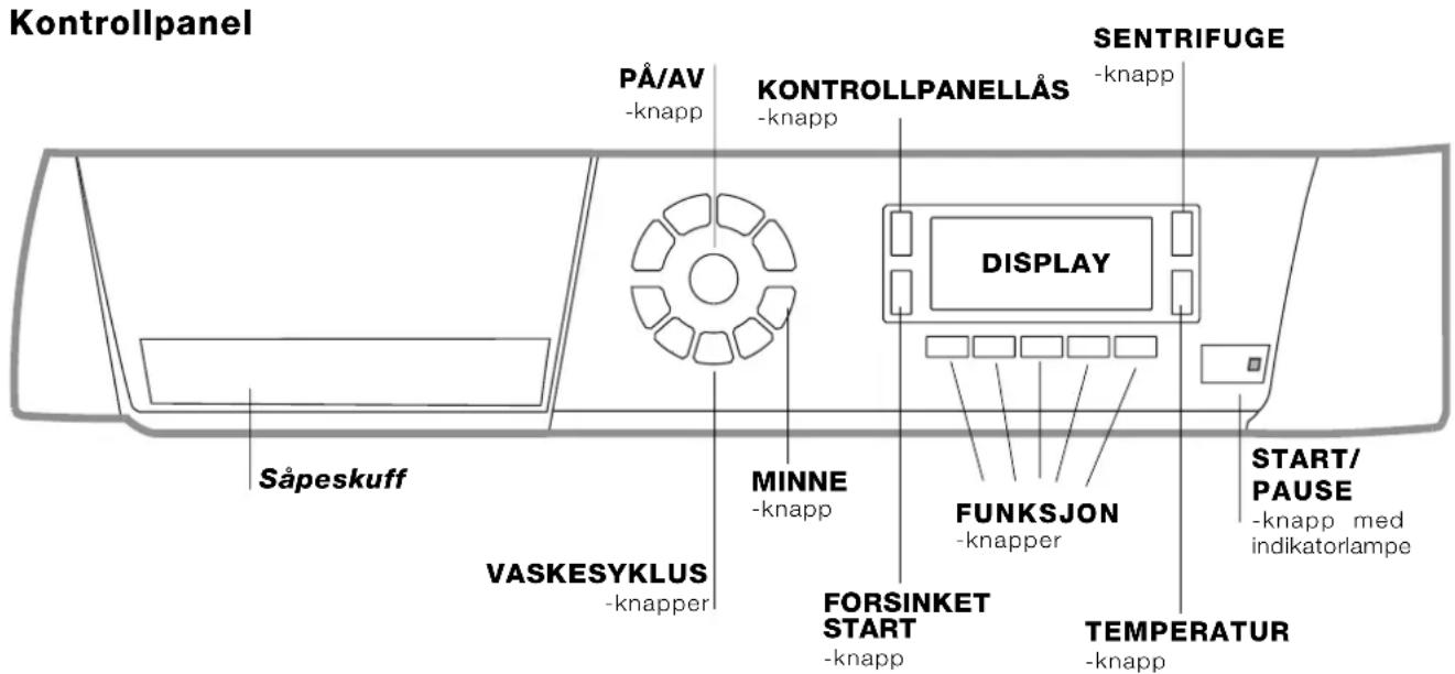 Kontrollpanel PÅ/AV -knapp KONTROLLPANELLÅS -knapp SENTRIFUGE -dknapp DISPLAY MINNE -knapp FUNKSJON -knapper START/ PAUSE -knapp med indikatorlampe VASKESYKLUS -knapper FORSINKET START -knapp TEMPERATUR -knapp