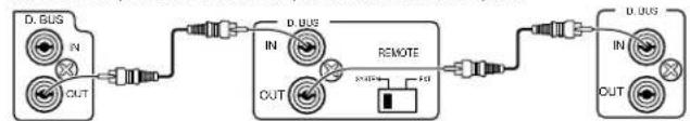 MARANTZ CR2020 - NOTE: - 1