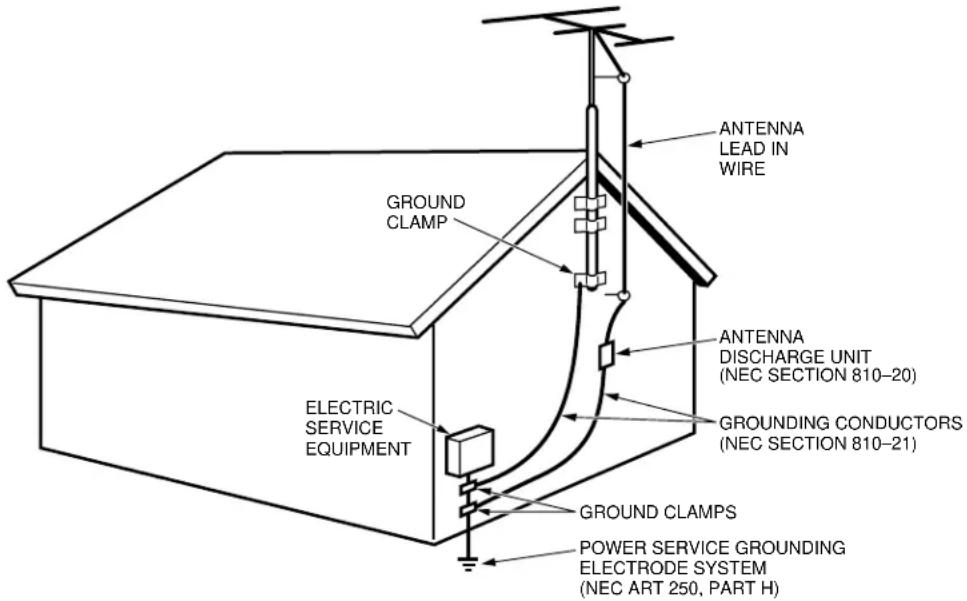 ANTENNA LEAD IN WIRE GROUND CLAMP ELECTRIC SERVICE EQUIPMENT ANTENNA DISCHARGE UNIT (NEC SECTION 810-20) GROUNDING CONDUCTORS (NEC SECTION 810-21) GROUND CLAMPS POWER SERVICE GROUNDING ELECTRODE SYSTEM (NEC ART 250, PART H)