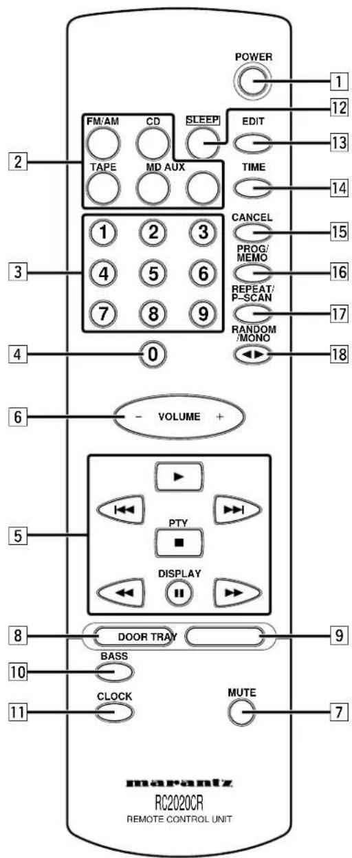 POWER 1 12 2 FM/AM CD SLEEP EDIT TAPE MD AUX TIME 1 2 3 CANCEL 4 5 6 PROG/ MEMO 7 8 9 REPEAT/ P-SCAN RANDOM /MONO 18 6 VOLUME + 5 PTY DISPLAY 8 DOOR TRAY 9 10 BASS MUTE 11 CLOCK 7 RC2020CR REMOTE CONTROL UNIT
