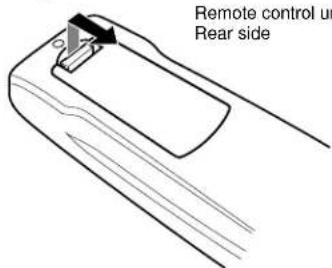 Remote control ur Rear side
