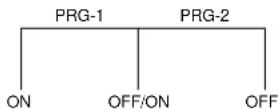 MARANTZ CR2020 - Caution in Timer Play. - 2