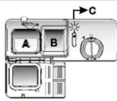 A B C