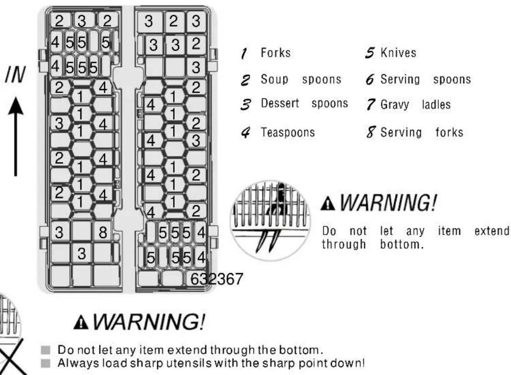 IN 1 Forks 5 Knives 2 Soup spoons 6 Serving spoons 3 Dessert spoons 7 Gravy ladles 4 Teaspoons 8 Serving forks WARNING! Do not let any item extend through bottom. WARNING! ■ Do not let any item extend through the bottom. ■ Always load sharp utensils with the sharp point down!