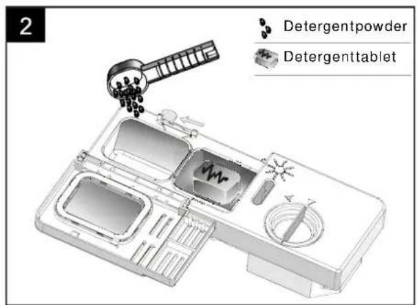 2 Detergentpowder Detergenttablet