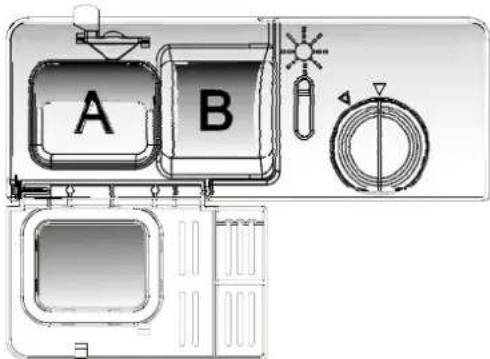 A B