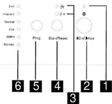 BOMANN GSP 875 - Control Panel - 3
