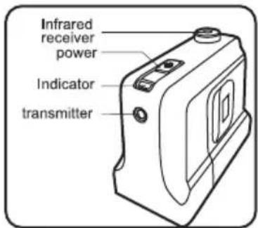 Infrared receiver power Indicator transmitter