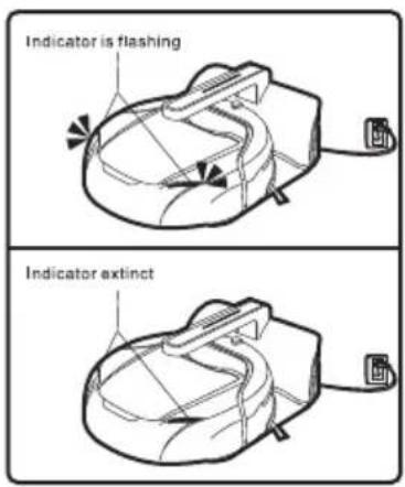 Indicator is flashing Indicator extinct