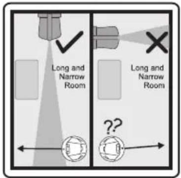Long and Narrow Room Long and Narrow Room ??