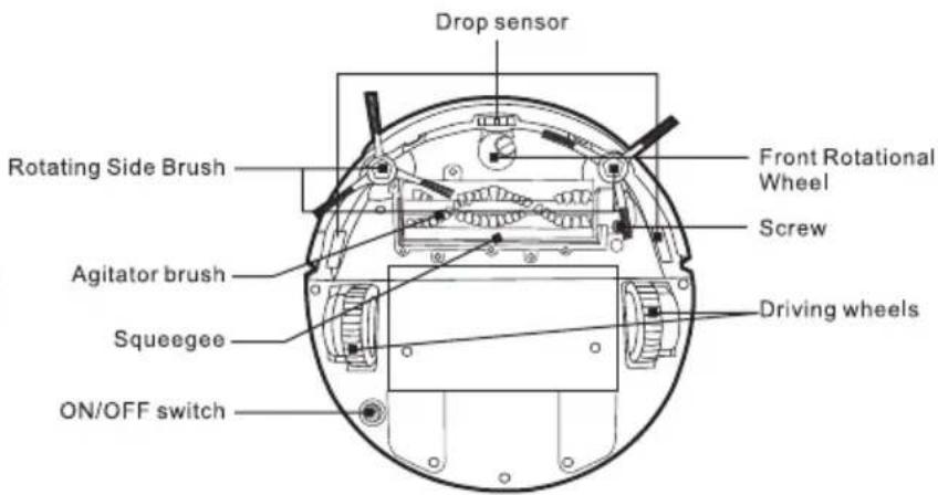 Drop sensor Rotating Side Brush Front Rotational Wheel Screw Agitator brush Driving wheels Squeegee ON/OFF switch
