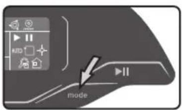 mode