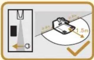 0.5m 0.6m 1.5m