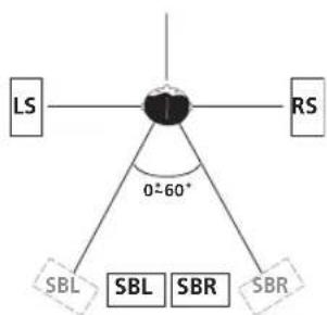 PIONEER VSX-1014 - Overhead view of speaker setup - 3